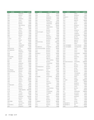 2013 June Vol.29934
? ? ? ? ? ? ? ? ? ?
??? ?????? 10,000
??? ????? 10,000
??? ???? 10,000
??? ?????? 10,000
??? ???? 50,000
??? ????? 20,000
??? ????? 20,000
??? ???????? 100,000
??? ??? 100,000
??? ????? 50,000
??? ???? 10,000
??? ????? 20,000
??? ????? 10,000
??? ????? 20,000
??? ???? 50,000
????? ??? 500,000
??? ???? 100,000
??? ??? 50,000
??? ???? 100,000
??? ??????? 100,000
??? ?????? 10,000
???? ???? ??? 1,000,000
??? ??(???) ????? 100,000
??? ?????? 10,000
??? ????? 20,000
??? ????? 10,000
????(???) ????? 50,000
??(???) ????? 200,000
??? ???? 100,000
??? ???? 100,000
??? ?????? 20,000
??? ????? 30,000
??? ????? 10,000
??? ?????? 10,000
???(????) ????? 30,000
???(??????) ????? 50,000
??? ???? 100,000
??? ????? 10,000
??? ?????? 10,000
??? ???? 100,000
??? ????? 500,000
??? ????? 20,000
??? ???? 10,000
???(?????) ????? 150,000
??? ????? 20,000
??? ????? 150,000
??? ?????????? 10,000,000
??? ???? 50,000
??? ????? 100,000
??? ????? 10,000
??? ?????? 2,690,000
??? ????? 100,000
??? ???? 10,000
???(???) ????? 100,000
??? ??????? 100,000
???(????) ????? 100,000
??? ?????? 10,000
? ? ? ? ? ? ? ? ? ?
??? ???? 50,000
??? ???? 100,000
??? ?????? 10,000
??? ?????? 10,000
??? ????? 10,000
??? ??????? 350,000
??? ??????? 1,500,000
??? ????? 100,000
??? ???????? 100,000
??? ???? 10,000
??? ????? 10,000
???(??? ???) ????? 50,000
??? ???? 10,000
??? ????? 50,000
??? ?????? 10,000
??? ?????? 2,590,000
??? ????? 10,000
???(??????) ????? 1,000,000
??? ????? 10,000
??? ???? 10,000
???(?????) ?????? 500,000
???(27????????) ????? 100,000
??? ????? 10,000
??? ????? 10,000
???(???) ????? 100,000
??? ????? 10,000
??? ????? 50,000
??? ????? 250,000
??? ????(???????) 100,000
??? ????? 20,000
??? ????(???) 100,000
??? ???? 30,000
???(???,pleasure) ????? 200,000
??? ????? 10,000
???(???????) ??? 100,000
??? ????? 10,000
??? ???? 10,000
??? ???? 100,000
???(???) ??????? 300,000
??? ??? 1,440,000
??? ??? 100,000
??? ????? 10,000
??? ?????? 10,000
??? ??? 20,000
??? ???? 100,000
??? ????(???????) 100,000
??? ???? 10,000
??? ????(???) 10,000
??? ?????? 83,400
??? ??? 100,000
??? ???? 765,000
??? ???? 10,000
??? ????? 30,000
???(???) ????? 300,000
??? ????? 20,000
??? ????? 20,000
??? ??? 10,000
? ? ? ? ? ? ? ? ? ?
??? ???? 10,000
??? ?????? 10,000
???(???) ????? 150,000
??? ????? 10,000
??? ????? 500,000
??? ???? 10,000
??? ???? 20,000
??? ?????? 10,000
??? ????? 10,000
??? ??? 10,000
??? ?????? 10,000
??? ????? 100,000
??? ?????? 50,000
??? ??????? 500,000
??? ????? 20,000
??? ?????? 10,000
??? ????? 250,000
??? ????? 750,000
??? ???? 10,000
??? ??????? ????(??????) 100,000
??? ??????? ????(??????) 100,000
??? ???? 1,000,000
??? ???? 50,000
??? ???? 10,000
??? ??????? 5,000,000
??? ???? 10,000
??? ?????? 10,000
??? ???? 10,000
??? ???? 10,000
?????????(???) ??????? 5,000,000
??? ??? 100,000
??? ????? 10,000
??? ????? 20,000
??? ???? 20,000
??? ????? 10,000
??? ????? 10,000
??? ????(???) 20,000
??? ?????? 100,000
??? ???? 10,000
??? ???? 10,000
????(?) ????? 4,000,000
??? ???? 100,000
??? ?????? 100,000
??? ?????? 10,000
??? ???? 10,000
??? ????? 20,000
??? ??? 100,000
?? ??????? 1,000,000
??? ?????? 10,000
??? ?????? 50,000
??? ?????? 10,000
??? ??? 10,000
??? ???? 10,000
??? ???? 50,000
???(?????) ????? 50,000
???(?????) ?? 100,000
??? ????? 20,000
 