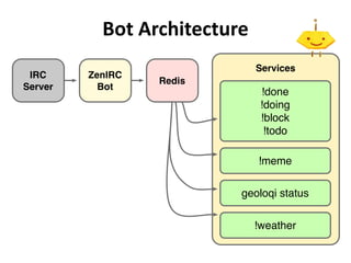 Bot Architecture
 