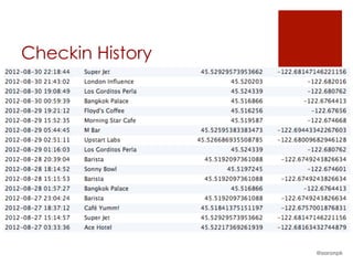 Checkin History
@aaronpk
 