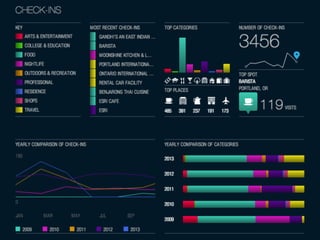 Low Friction Personal Data Collection - Open Source Bridge