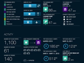 Low Friction Personal Data Collection - Open Source Bridge