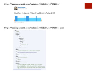 http://aaronparecki.com/metrics/2013/06/19/072804/
http://aaronparecki.com/metrics/2013/06/19/072804.json
 