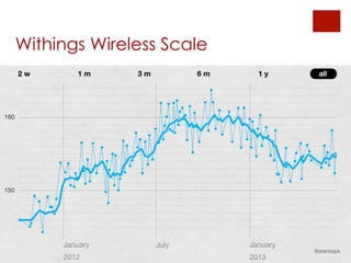 @aaronpk
Withings Wireless Scale
 