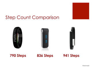 Step Count Comparison
836 Steps 941 Steps790 Steps
@aaronpk
 