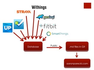 Database .md files in Git
aaronparecki.com
Public
 