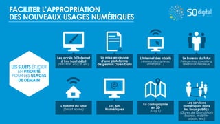 FACILITER L’APPROPRIATION
DES NOUVEAUX USAGES NUMÉRIQUES
LES SUJETS ÉTUDIER
EN PRIORITÉ
POUR LES USAGES
DE DEMAIN
La mise en œuvre
d’une plateforme
de gestion Open Data
L’Internet des objets
(réseaux de capteurs,
smartgrids…)
Le bureau du futur
(télécentres, coworking,
télétravail, tiers lieux)
L’habitat du futur
(Smart Home)
Les Arts
Numériques
Les accès à l’Internet
à très haut débit
(THD, FTTH, 4G/LTE, etc)
La cartographie
en 3D
(City +)
Les services
numériques dans
les lieux publics
(Gares de Grand Paris
Express, mobilier
urbain, etc)
 