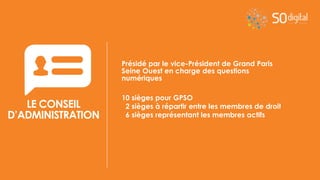 Présidé par le vice-Président de Grand Paris
Seine Ouest en charge des questions
numériques
10 sièges pour GPSO
2 sièges à répartir entre les membres de droit
6 sièges représentant les membres actifs
LE CONSEIL
D’ADMINISTRATION
 