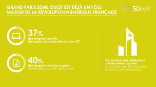 37%
des emplois salariés
du bassin d’emploi relèvent des TIC
40%
des emplois sont des cadres
contre 28% pour l’Ile-de-France
De nombreuses entreprises
à forte valeur ajoutée
du secteur des technologies
et de la communication
GRAND PARIS SEINE OUEST EST DÉJÀ UN PÔLE
MAJEUR DE LA RÉVOLUTION NUMÉRIQUE FRANÇAISE
 