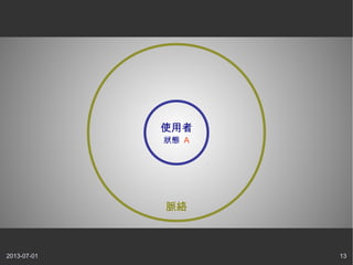 2013-07-01 13
使用者
狀態 A
脈絡
 
