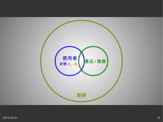 2013-07-01 14
使用者
狀態 B1
...Bn
產品 / 服務
脈絡
 
