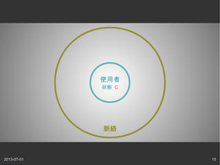 2013-07-01 15
使用者
狀態 C
脈絡
 