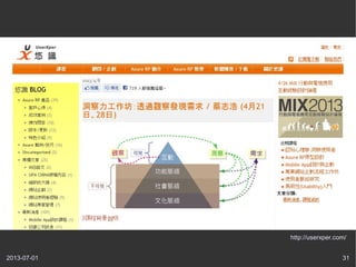 2013-07-01 31
http://userxper.com/
 