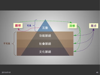 2013-07-01 46
互動
可見
不可見
觀察觀察 洞察洞察
功能脈絡
社會脈絡
文化脈絡
需求需求
 