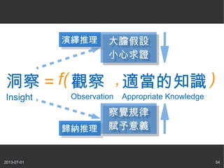 2013-07-01 54
洞察 =
Insight
觀察
Observation
,適當的知識
Appropriate Knowledge
f( )
大膽假設
小心求證
大膽假設
小心求證
察覺規律
賦予意義
察覺規律
賦予意義
演繹推理演繹推理
歸納推理歸納推理
 