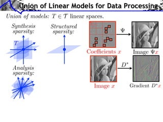 Coe cients x Image x
Union of Linear Models for Data Processing
D
Image x Gradient D⇤
x
Union of models: T 2 T linear spaces.
Synthesis
sparsity:
T
Structured
sparsity:
Analysis
sparsity:
 