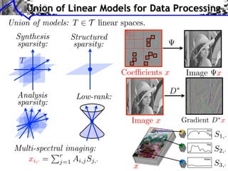 Coe cients x Image x
Multi-spectral imaging:
xi,· =
Pr
j=1 Ai,jSj,·
Union of Linear Models for Data Processing
D
Image x Gradient D⇤
x
Union of models: T 2 T linear spaces.
Synthesis
sparsity:
T
Structured
sparsity:
Analysis
sparsity:
Low-rank:
S1,·
S2,·
S3,·x
 