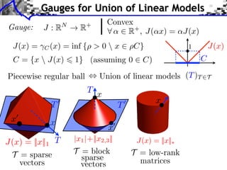 x
T
Gauge:
, Union of linear models (T)T 2TPiecewise regular ball
J : RN
! R+
8 ↵ 2 R+
, J(↵x) = ↵J(x)
J(x) = C(x) = inf {⇢ > 0  x 2 ⇢C}
C = {x  J(x) 6 1} (assuming 0 2 C)
Gauges for Union of Linear Models
J(x) = ||x||1
T = low-rank
matrices
J(x) = ||x||⇤
x
x0
T0
T = sparse
vectors
|x1|+||x2,3||
x0
xT
T0
T = block
vectors
sparse
J(x)
C
1
Convex
 
