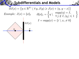 I = supp(x) = {i  xi 6= 0}
Subdifferentials and Models
Example: J(x) = ||x||1 @||x||1 =
⇢
⌘ 
supp(⌘) = I,
8 j /2 I, |⌘j| 6 1
x
@J(x)
0
@J(x) = ⌘ 2 RN
 8 y, J(y) > J(x) + h⌘, y xi
 
