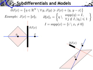 x@J(x)
0
I = supp(x) = {i  xi 6= 0}
Subdifferentials and Models
Example: J(x) = ||x||1 @||x||1 =
⇢
⌘ 
supp(⌘) = I,
8 j /2 I, |⌘j| 6 1
x
@J(x)
0
@J(x) = ⌘ 2 RN
 8 y, J(y) > J(x) + h⌘, y xi
 