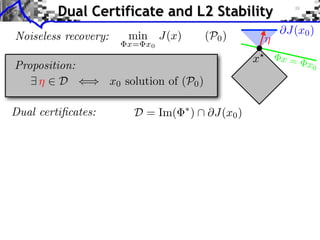 Noiseless recovery: min
x= x0
J(x) (P0)
Dual certiﬁcates:
x = x0
⌘
Proposition:
D = Im( ⇤
)  @J(x0)
9 ⌘ 2 D () x0 solution of (P0)
Dual Certificate and L2 Stability
@J(x0)
x?
 