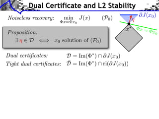 Noiseless recovery: min
x= x0
J(x) (P0)
Dual certiﬁcates:
Tight dual certiﬁcates:
x = x0
⌘
Proposition:
D = Im( ⇤
)  @J(x0)
¯D = Im( ⇤
)  ri(@J(x0))
9 ⌘ 2 D () x0 solution of (P0)
Dual Certificate and L2 Stability
@J(x0)
x?
 