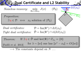 Noiseless recovery: min
x= x0
J(x) (P0)
Dual certiﬁcates:
Tight dual certiﬁcates:
x = x0
⌘
Proposition:
! The constants depend on N . . .
D = Im( ⇤
)  @J(x0)
¯D = Im( ⇤
)  ri(@J(x0))
9 ⌘ 2 D () x0 solution of (P0)
Dual Certificate and L2 Stability
@J(x0)
x?
Theorem:
[Fadili et al. 2013] for ⇠ ||w|| one has ||x?
x0|| = O(||w||)
If 9 ⌘ 2 ¯D and ker( )  Tx0 = {0}
 