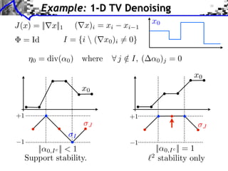 +1
1
I
J
`2
stability onlySupport stability.
x0
J(x) = ||rx||1 (rx)i = xi xi 1
= Id I = {i  (rx0)i 6= 0}
8 j /2 I, ( ↵0)j = 0⌘0 = div(↵0) where
||↵0,Ic || < 1 ||↵0,Ic || = 1
Example: 1-D TV Denoising
+1
1
J
x0
x0
 