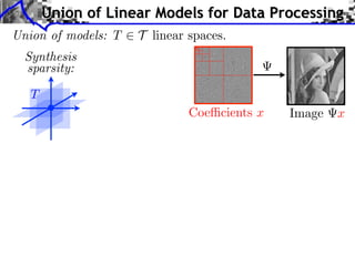 Coe cients x Image x
Union of Linear Models for Data Processing
Union of models: T 2 T linear spaces.
Synthesis
sparsity:
T
 