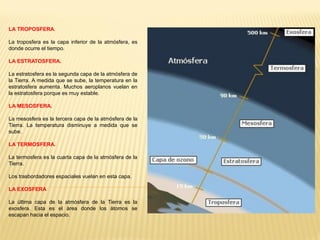 LA TROPOSFERA.
La troposfera es la capa inferior de la atmósfera, es
donde ocurre el tiempo.
LA ESTRATOSFERA.
La estratosfera es la segunda capa de la atmósfera de
la Tierra. A medida que se sube, la temperatura en la
estratosfera aumenta. Muchos aeroplanos vuelan en
la estratosfera porque es muy estable.
LA MESOSFERA.
La mesosfera es la tercera capa de la atmósfera de la
Tierra. La temperatura disminuye a medida que se
sube.
LA TERMOSFERA.
La termosfera es la cuarta capa de la atmósfera de la
Tierra.
Los trasbordadores espaciales vuelan en esta capa.
LA EXOSFERA
La última capa de la atmósfera de la Tierra es la
exosfera. Esta es el área donde los átomos se
escapan hacia el espacio.
 