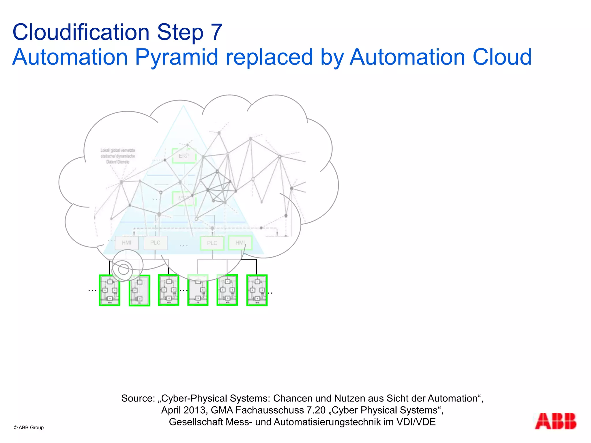 Cloudification Step 7
Automation Pyramid replaced by Automation Cloud
© ABB Group
…
…
……
Source: „Cyber-Physical Systems: Chancen und Nutzen aus Sicht der Automation“,
April 2013, GMA Fachausschuss 7.20 „Cyber Physical Systems“,
Gesellschaft Mess- und Automatisierungstechnik im VDI/VDE
 