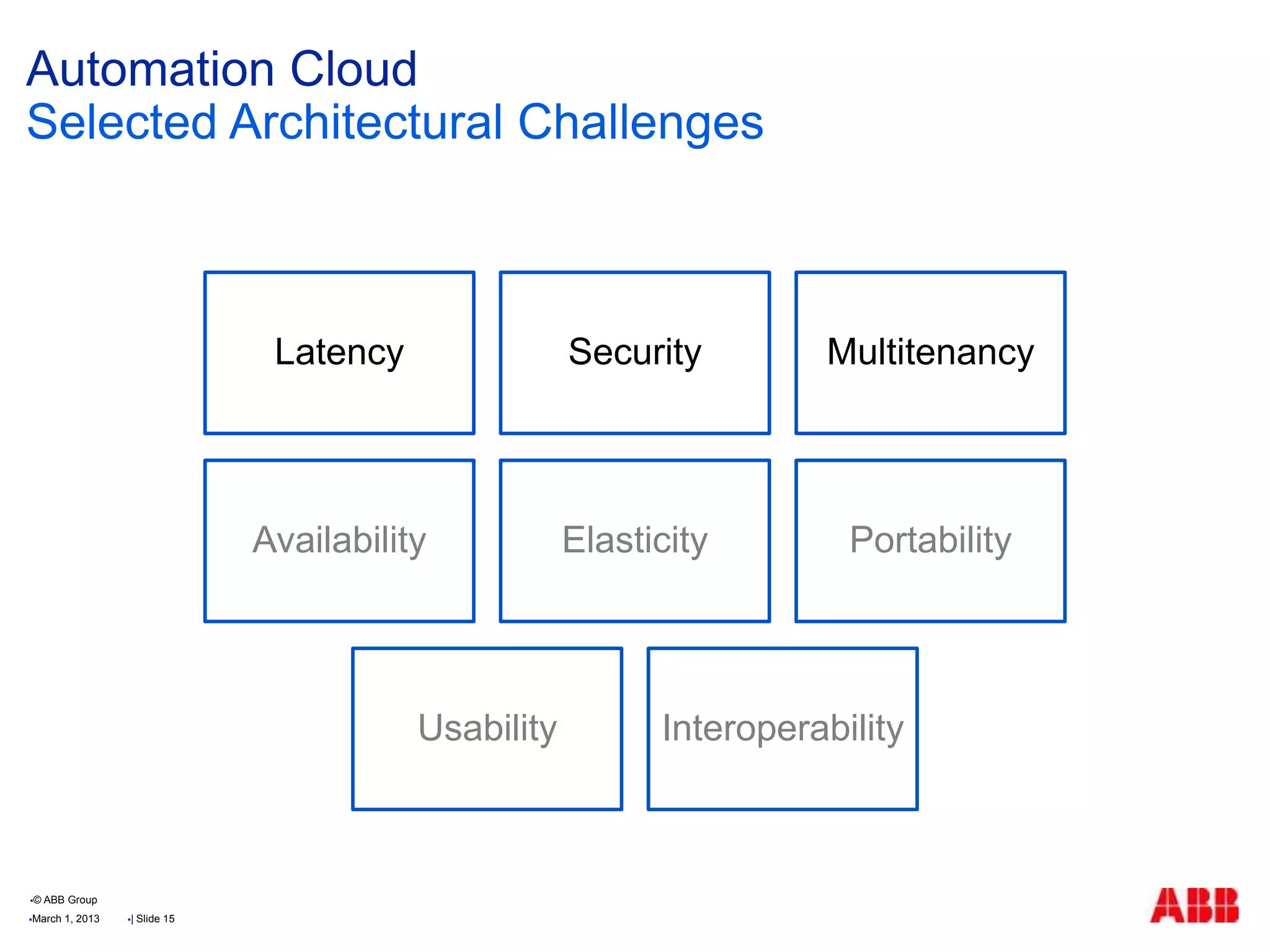 Automation Cloud
Latency Security Multitenancy
Availability Elasticity Portability
Usability Interoperability
Selected Architectural Challenges
March 1, 2013 | Slide 15
© ABB Group
 