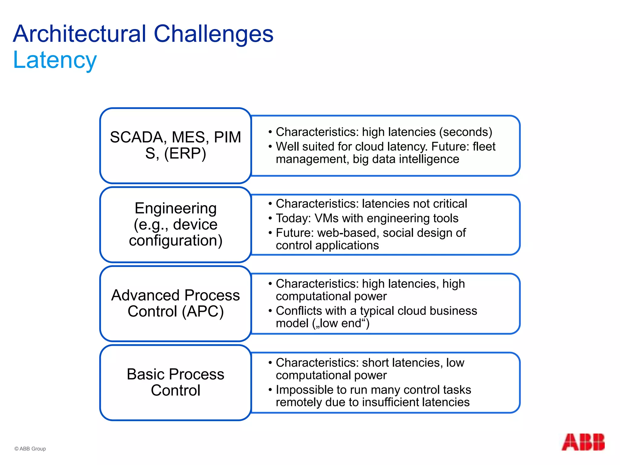 Architectural Challenges
Latency
• Characteristics: high latencies (seconds)
• Well suited for cloud latency. Future: fleet
management, big data intelligence
SCADA, MES, PIM
S, (ERP)
• Characteristics: latencies not critical
• Today: VMs with engineering tools
• Future: web-based, social design of
control applications
Engineering
(e.g., device
configuration)
• Characteristics: high latencies, high
computational power
• Conflicts with a typical cloud business
model („low end“)
Advanced Process
Control (APC)
• Characteristics: short latencies, low
computational power
• Impossible to run many control tasks
remotely due to insufficient latencies
Basic Process
Control
© ABB Group
 