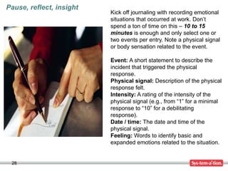 28
Pause, reflect, insight
Kick off journaling with recording emotional
situations that occurred at work. Don’t
spend a ton of time on this – 10 to 15
minutes is enough and only select one or
two events per entry. Note a physical signal
or body sensation related to the event.
Event: A short statement to describe the
incident that triggered the physical
response.
Physical signal: Description of the physical
response felt.
Intensity: A rating of the intensity of the
physical signal (e.g., from “1” for a minimal
response to “10” for a debilitating
response).
Date / time: The date and time of the
physical signal.
Feeling: Words to identify basic and
expanded emotions related to the situation.
 
