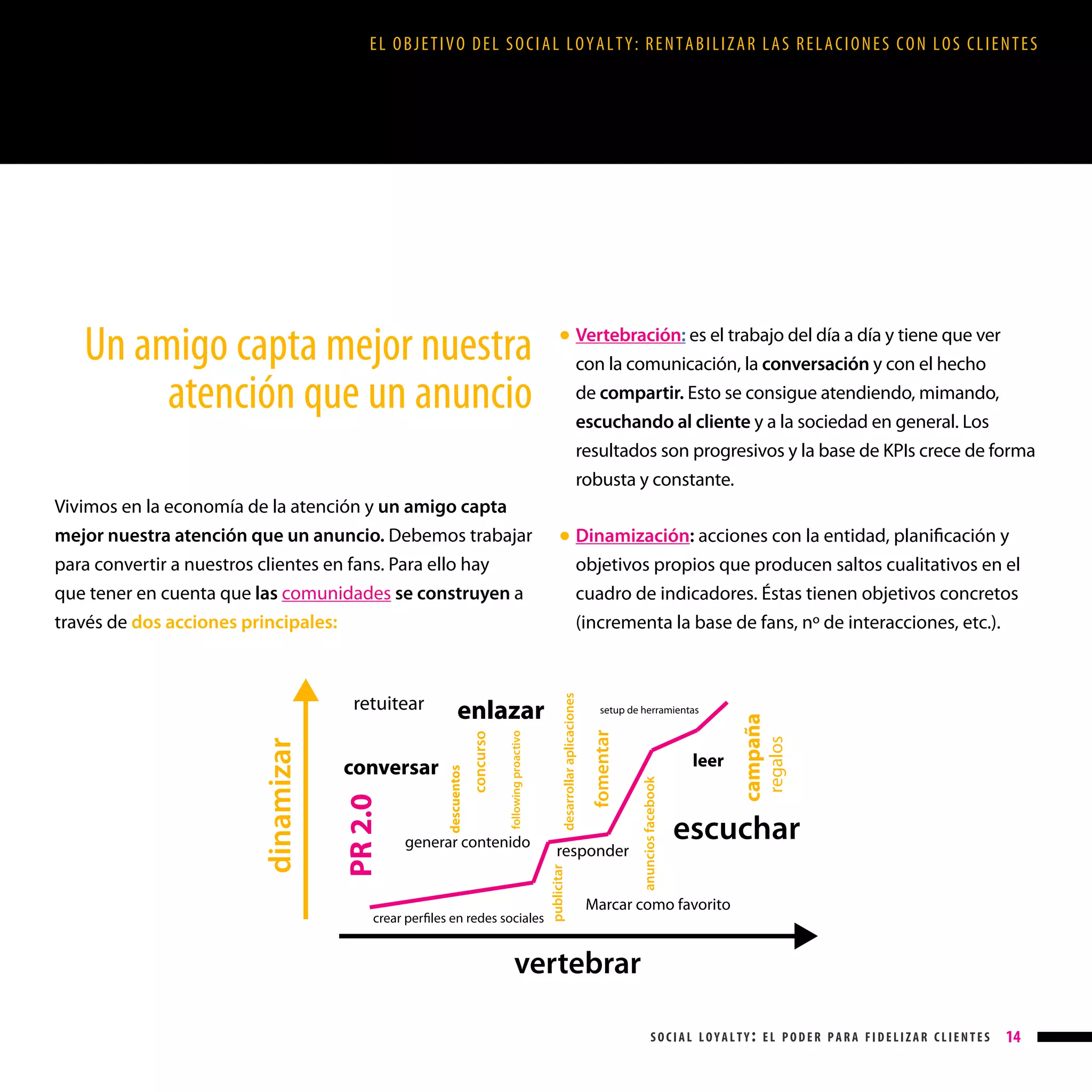 EL OBJETIVO DEL SOCIAL LOYALTY: RENTABILIZAR LAS RELACIONES CON LOS CLIENTES

crear perﬁles en redes sociales

responder

regalos

leer

campaña

setup de herramientas

anuncios facebook

generar contenido

cuadro de indicadores. Éstas tienen objetivos concretos
(incrementa la base de fans, nº de interacciones, etc.).

fomentar

following proactivo

concurso

enlazar
descuentos

conversar

PR 2.0

dinamizar

retuitear

Dinamización: acciones con la entidad, planificación y
objetivos propios que producen saltos cualitativos en el

● 

desarrollar aplicaciones

Vivimos en la economía de la atención y un amigo capta
mejor nuestra atención que un anuncio. Debemos trabajar
para convertir a nuestros clientes en fans. Para ello hay
que tener en cuenta que las comunidades se construyen a
través de dos acciones principales:

Vertebración: es el trabajo del día a día y tiene que ver
con la comunicación, la conversación y con el hecho
de compartir. Esto se consigue atendiendo, mimando,
escuchando al cliente y a la sociedad en general. Los
resultados son progresivos y la base de KPIs crece de forma
robusta y constante.

● 

publicitar

Un amigo capta mejor nuestra
atención que un anuncio

escuchar

Marcar como favorito

vertebrar
social loyalty: el poder para fidelizar clientes

14

 