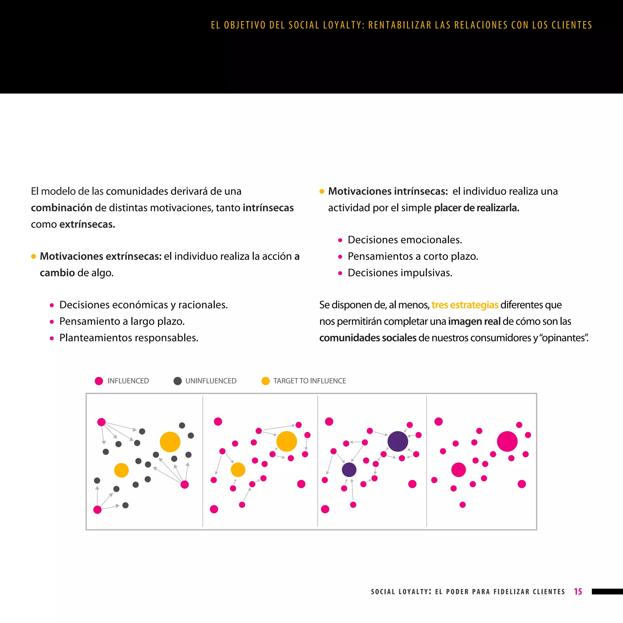 EL OBJETIVO DEL SOCIAL LOYALTY: RENTABILIZAR LAS RELACIONES CON LOS CLIENTES

El modelo de las comunidades derivará de una
combinación de distintas motivaciones, tanto intrínsecas
como extrínsecas.

Motivaciones intrínsecas: el individuo realiza una
actividad por el simple placer de realizarla.

● 

●

Motivaciones extrínsecas: el individuo realiza la acción a
cambio de algo.

● 

●
●
●

Decisiones económicas y racionales.
Pensamiento a largo plazo.
Planteamientos responsables.

INFLUENCED

UNINFLUENCED

●
●

Decisiones emocionales.
Pensamientos a corto plazo.
Decisiones impulsivas.

Se disponen de, al menos, tres estrategias diferentes que
nos permitirán completar una imagen real de cómo son las
comunidades sociales de nuestros consumidores y “opinantes”.

TARGET TO INFLUENCE

social loyalty: el poder para fidelizar clientes

15

 