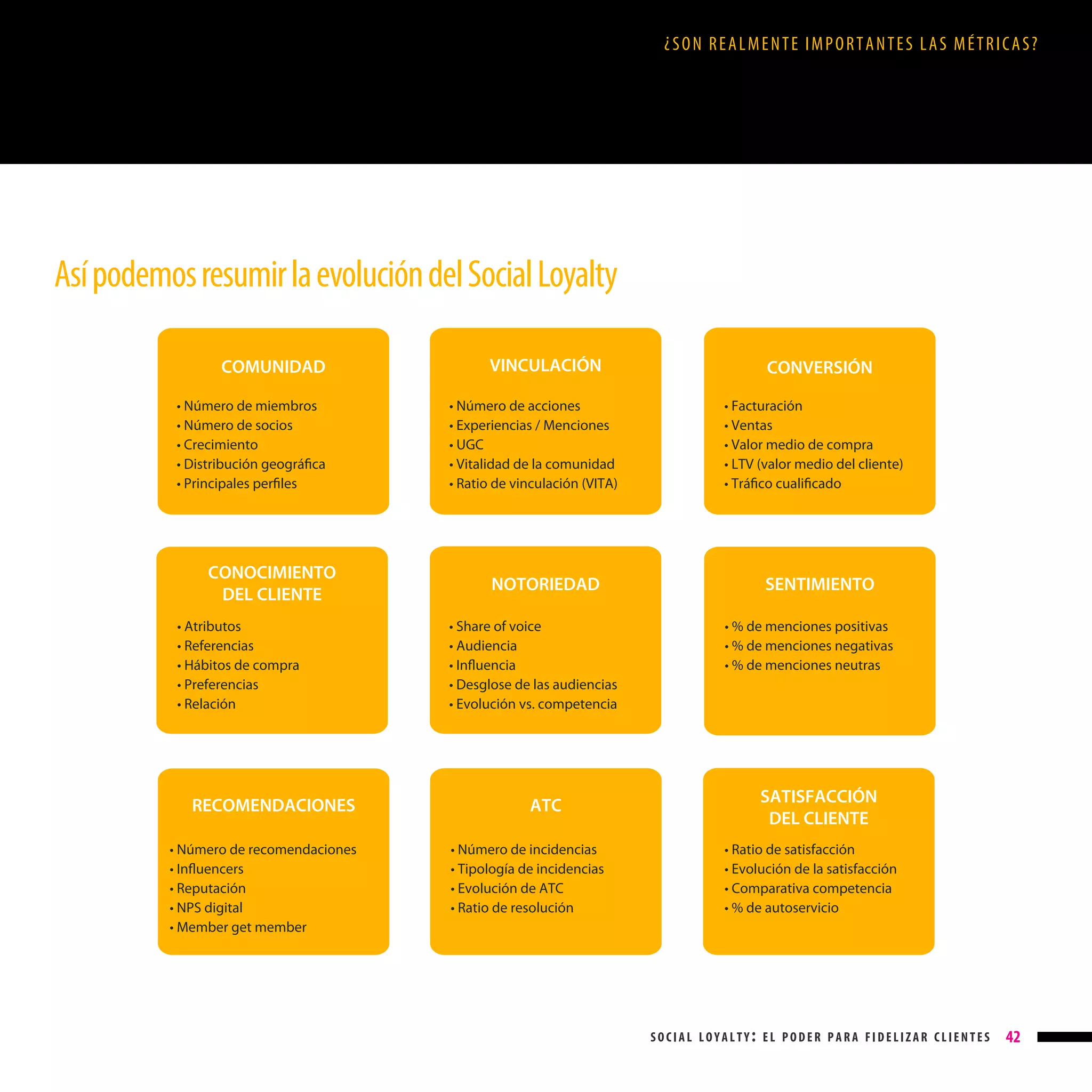 ¿SON REALMENTE IMPORTANTES LAS MÉTRICAS?

Así podemos resumir la evolución del Social Loyalty
COMUNIDAD
• Número de miembros
• Número de socios
• Crecimiento
• Distribución geográﬁca
• Principales perﬁles

CONOCIMIENTO
DEL CLIENTE
• Atributos
• Referencias
• Hábitos de compra
• Preferencias
• Relación

RECOMENDACIONES
• Número de recomendaciones
• Inﬂuencers
• Reputación
• NPS digital
• Member get member

VINCULACIÓN
• Número de acciones
• Experiencias / Menciones
• UGC
• Vitalidad de la comunidad
• Ratio de vinculación (VITA)

NOTORIEDAD
• Share of voice
• Audiencia
• Inﬂuencia
• Desglose de las audiencias
• Evolución vs. competencia

ATC
• Número de incidencias
• Tipología de incidencias
• Evolución de ATC
• Ratio de resolución

CONVERSIÓN
• Facturación
• Ventas
• Valor medio de compra
• LTV (valor medio del cliente)
• Tráﬁco cualiﬁcado

SENTIMIENTO
• % de menciones positivas
• % de menciones negativas
• % de menciones neutras

SATISFACCIÓN
DEL CLIENTE
• Ratio de satisfacción
• Evolución de la satisfacción
• Comparativa competencia
• % de autoservicio

social loyalty: el poder para fidelizar clientes

42

 