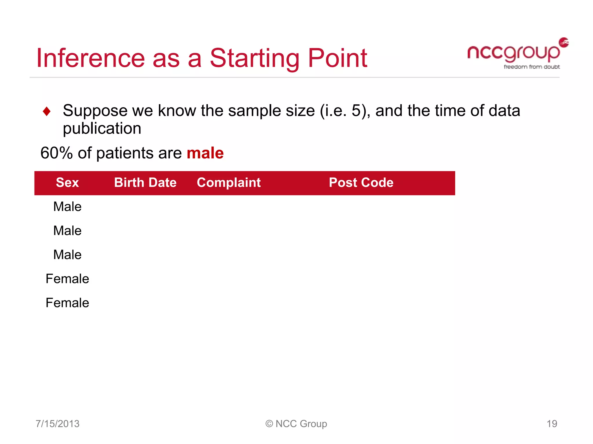 Inference as a Starting Point
Suppose we know the sample size (i.e. 5), and the time of data
publication
60% of patients are male
7/15/2013 © NCC Group 19
Sex Birth Date Complaint Post Code
Male
Male
Male
Female
Female
 