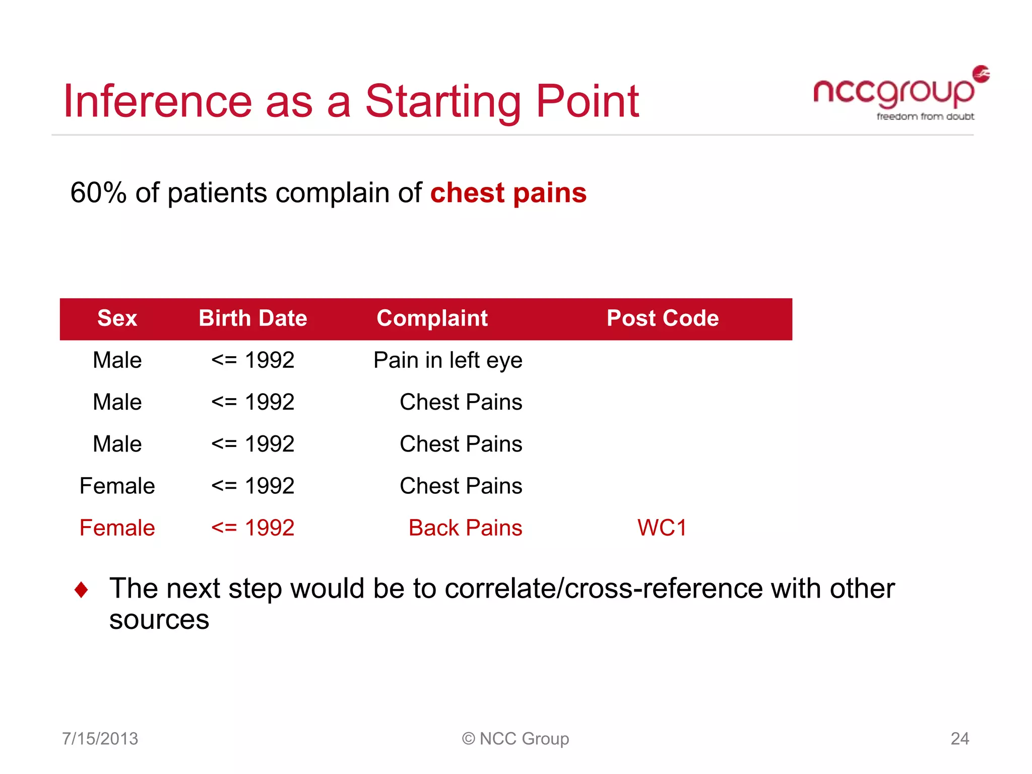 Inference as a Starting Point
60% of patients complain of chest pains
The next step would be to correlate/cross-reference with other
sources
7/15/2013 © NCC Group 24
Sex Birth Date Complaint Post Code
Male <= 1992 Pain in left eye
Male <= 1992 Chest Pains
Male <= 1992 Chest Pains
Female <= 1992 Chest Pains
Female <= 1992 Back Pains WC1
 