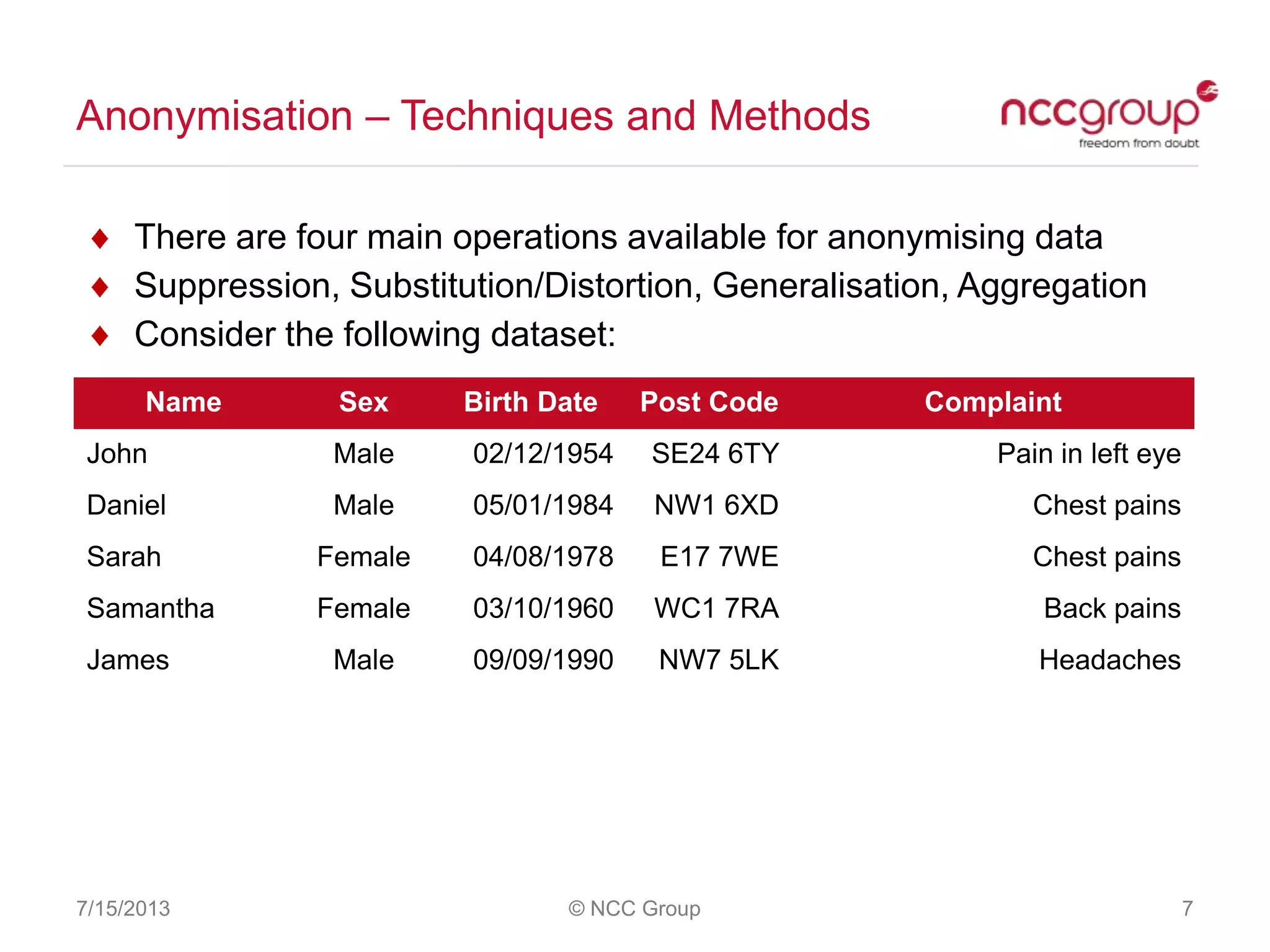 Anonymisation – Techniques and Methods
7/15/2013 © NCC Group 7
There are four main operations available for anonymising data
Suppression, Substitution/Distortion, Generalisation, Aggregation
Consider the following dataset:
Name Sex Birth Date Post Code Complaint
John Male 02/12/1954 SE24 6TY Pain in left eye
Daniel Male 05/01/1984 NW1 6XD Chest pains
Sarah Female 04/08/1978 E17 7WE Chest pains
Samantha Female 03/10/1960 WC1 7RA Back pains
James Male 09/09/1990 NW7 5LK Headaches
 