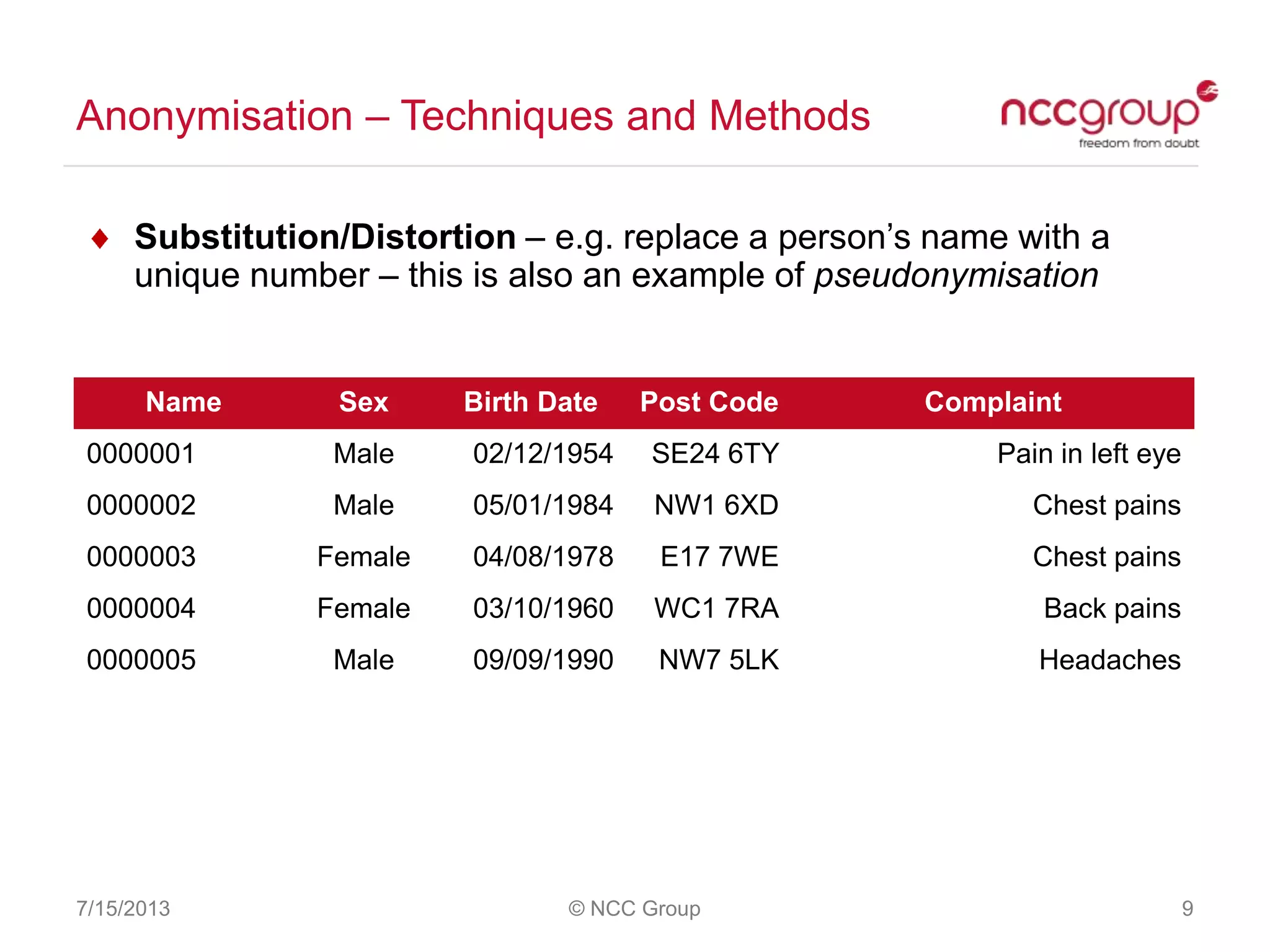 Anonymisation – Techniques and Methods
7/15/2013 © NCC Group 9
Substitution/Distortion – e.g. replace a person‟s name with a
unique number – this is also an example of pseudonymisation
Name Sex Birth Date Post Code Complaint
0000001 Male 02/12/1954 SE24 6TY Pain in left eye
0000002 Male 05/01/1984 NW1 6XD Chest pains
0000003 Female 04/08/1978 E17 7WE Chest pains
0000004 Female 03/10/1960 WC1 7RA Back pains
0000005 Male 09/09/1990 NW7 5LK Headaches
 