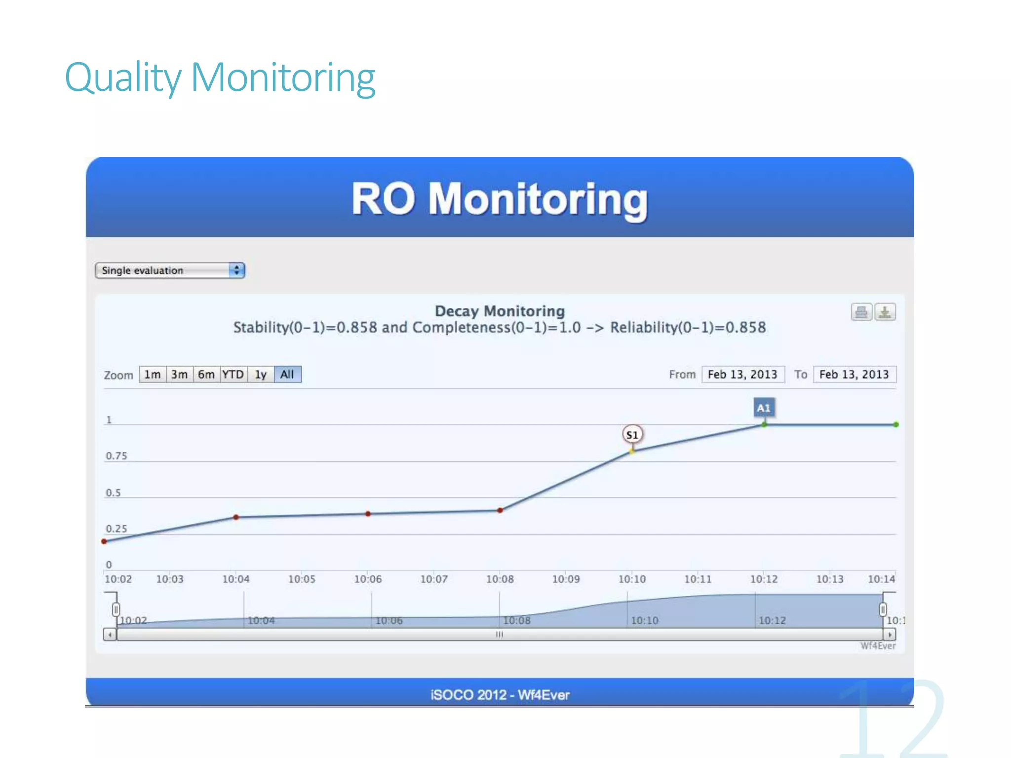 QualityMonitoring
 