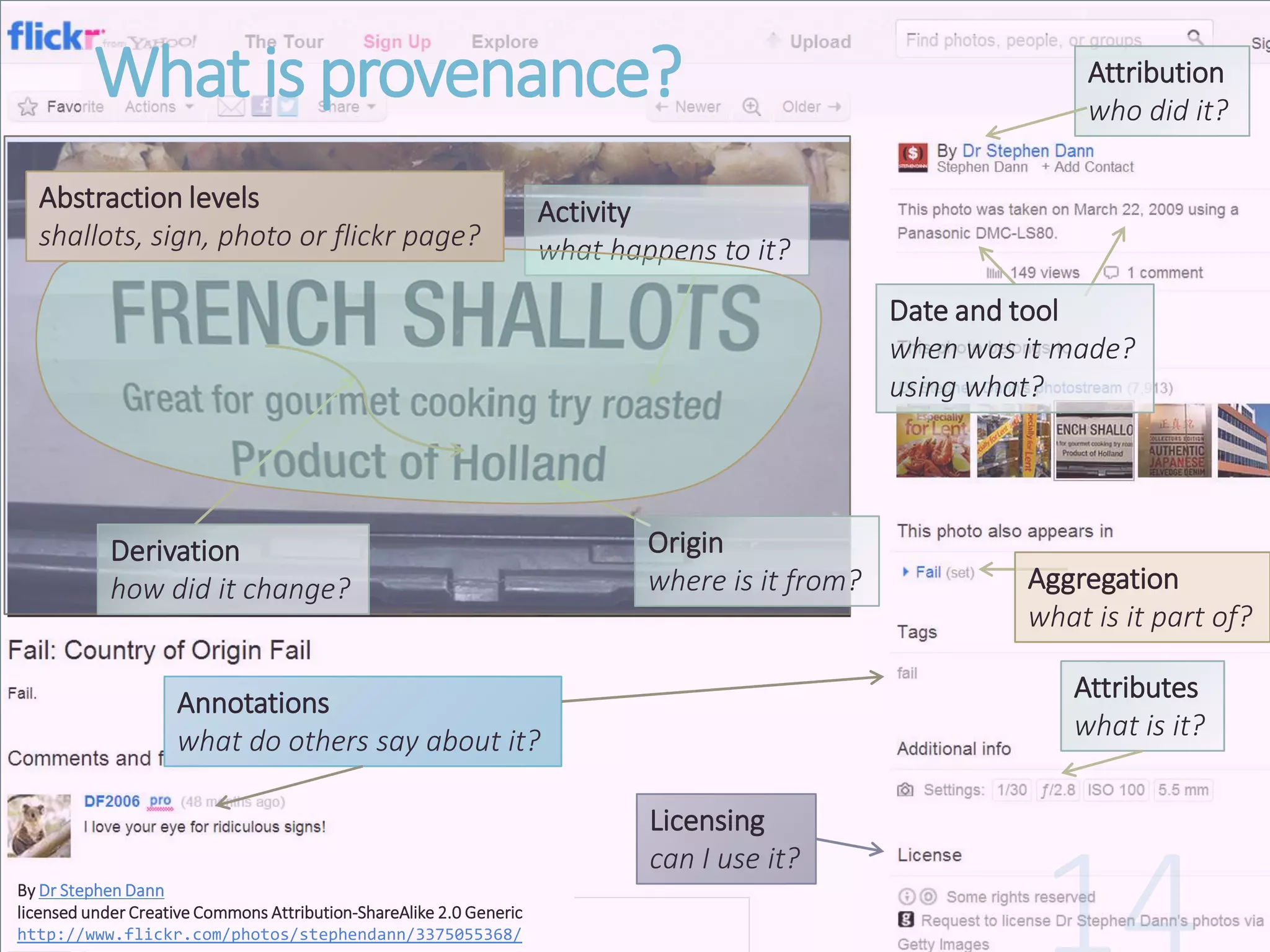 What is provenance?
By Dr Stephen Dann
licensed under Creative Commons Attribution-ShareAlike 2.0 Generic
http://www.flickr.com/photos/stephendann/3375055368/
Attribution
who did it?
Derivation
how did it change?
Activity
what happens to it?
Licensing
can I use it?
Attributes
what is it?
Origin
where is it from?
Annotations
what do others say about it?
Abstraction levels
shallots, sign, photo or flickr page?
Aggregation
what is it part of?
Date and tool
when was it made?
using what?
 