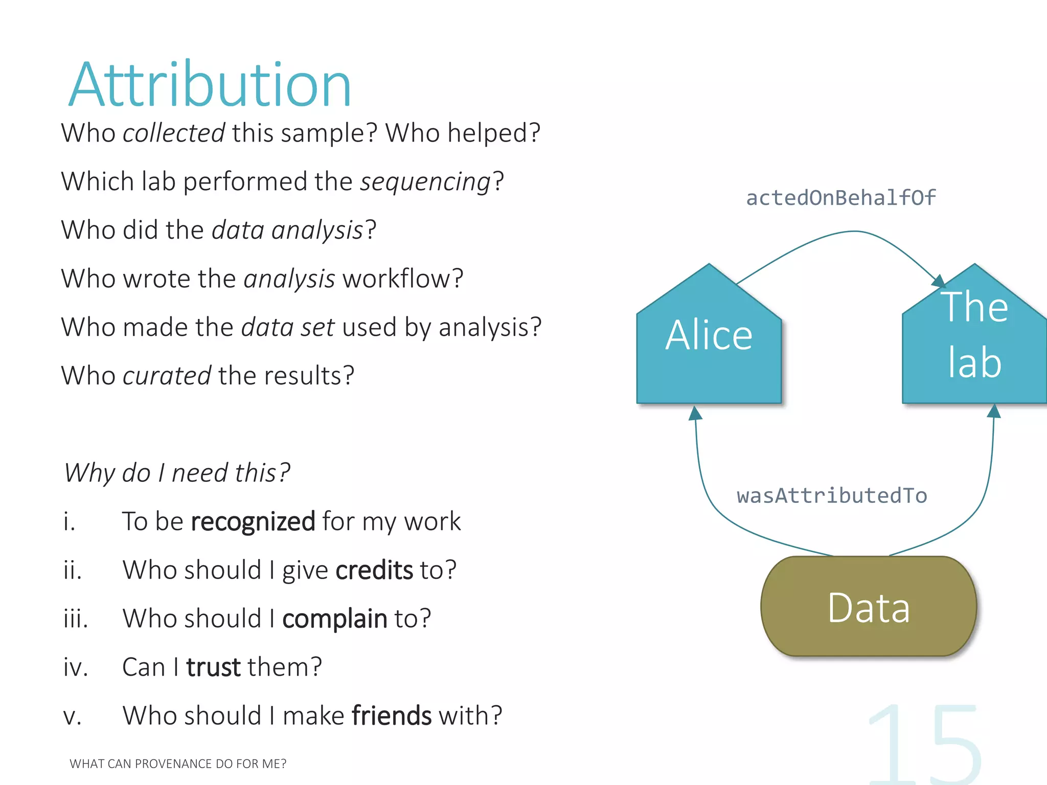 Attribution
Who collected this sample? Who helped?
Which lab performed the sequencing?
Who did the data analysis?
Who wrote the analysis workflow?
Who made the data set used by analysis?
Who curated the results?
Why do I need this?
i. To be recognized for my work
ii. Who should I give credits to?
iii. Who should I complain to?
iv. Can I trust them?
v. Who should I make friends with?
Alice
The
lab
Data
wasAttributedTo
actedOnBehalfOf
 
