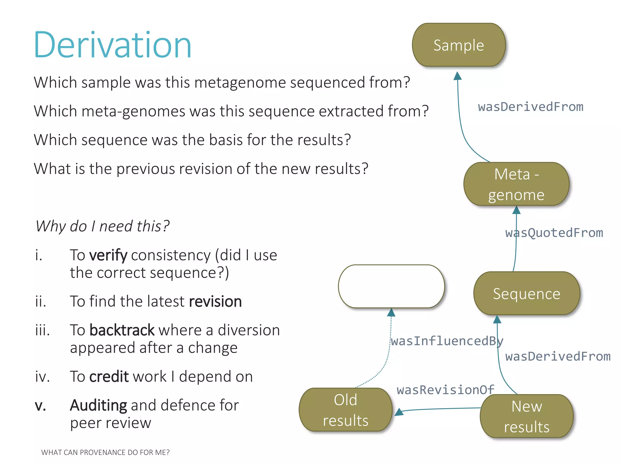Derivation
Which sample was this metagenome sequenced from?
Which meta-genomes was this sequence extracted from?
Which sequence was the basis for the results?
What is the previous revision of the new results?
Why do I need this?
i. To verify consistency (did I use
the correct sequence?)
ii. To find the latest revision
iii. To backtrack where a diversion
appeared after a change
iv. To credit work I depend on
v. Auditing and defence for
peer review
wasDerivedFrom
wasQuotedFrom
Sequence
New
results
wasDerivedFrom
Sample
Meta -
genome
Old
results
wasRevisionOf
wasInfluencedBy
 