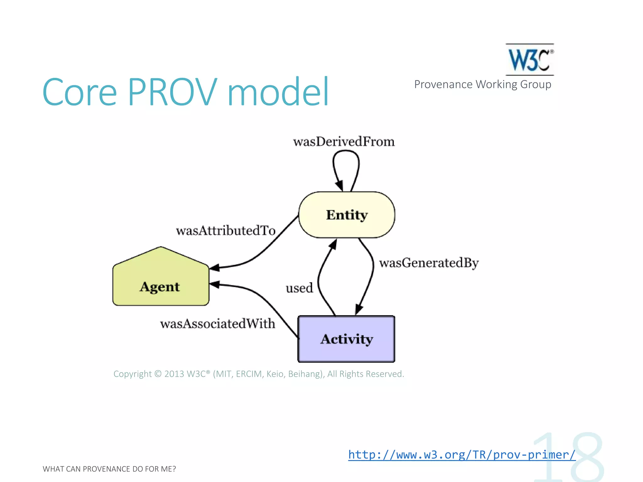 Core PROV model
http://www.w3.org/TR/prov-primer/
Copyright © 2013 W3C® (MIT, ERCIM, Keio, Beihang), All Rights Reserved.
Provenance Working Group
 