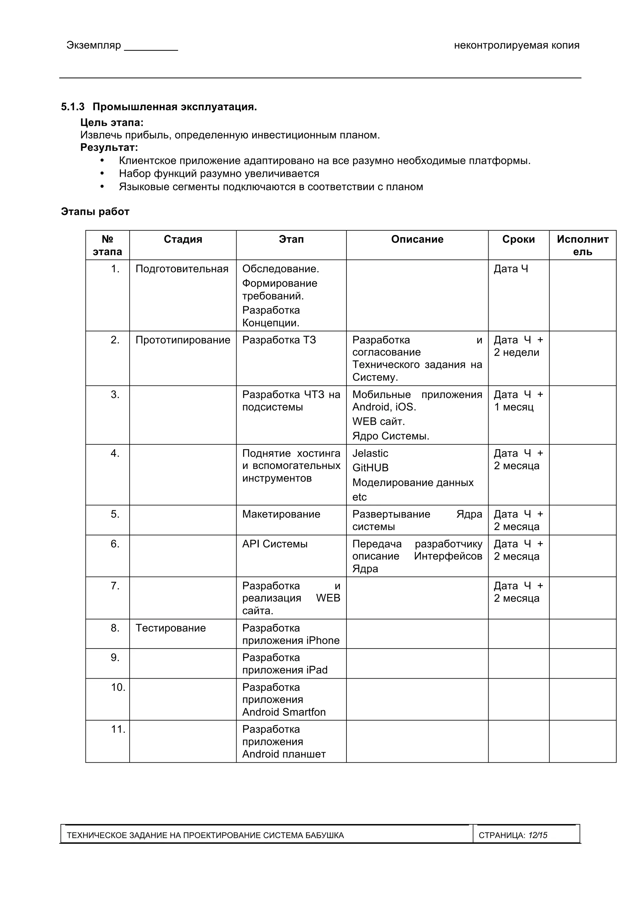 Экземпляр _________ неконтролируемая копия
ТЕХНИЧЕСКОЕ ЗАДАНИЕ НА ПРОЕКТИРОВАНИЕ СИСТЕМА БАБУШКА СТРАНИЦА: 12/15
5.1.3 Промышленная эксплуатация.
Цель этапа:
Извлечь прибыль, определенную инвестиционным планом.
Результат:
• Клиентское приложение адаптировано на все разумно необходимые платформы.
• Набор функций разумно увеличивается
• Языковые сегменты подключаются в соответствии с планом
Этапы работ
№
этапа
Стадия Этап Описание Сроки Исполнит
ель
1. Подготовительная Обследование.
Формирование
требований.
Разработка
Концепции.
Дата Ч
2. Прототипирование Разработка ТЗ Разработка и
согласование
Технического задания на
Систему.
Дата Ч +
2 недели
3. Разработка ЧТЗ на
подсистемы
Мобильные приложения
Android, iOS.
WEB сайт.
Ядро Системы.
Дата Ч +
1 месяц
4. Поднятие хостинга
и вспомогательных
инструментов
Jelastic
GitHUB
Моделирование данных
etc
Дата Ч +
2 месяца
5. Макетирование Развертывание Ядра
системы
Дата Ч +
2 месяца
6. API Системы Передача разработчику
описание Интерфейсов
Ядра
Дата Ч +
2 месяца
7. Разработка и
реализация WEB
сайта.
Дата Ч +
2 месяца
8. Тестирование Разработка
приложения iPhone
9. Разработка
приложения iPad
10. Разработка
приложения
Android Smartfon
11. Разработка
приложения
Android планшет
 