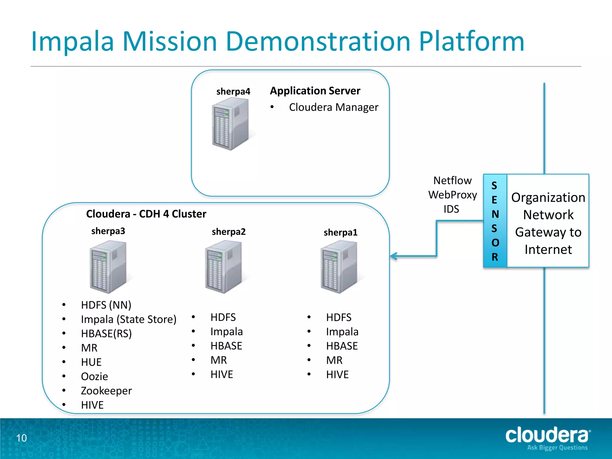 Impala Mission Demonstration Platform
10
Application Server
Cloudera - CDH 4 Cluster
sherpa4
sherpa3 sherpa2 sherpa1
• Cloudera Manager
• HDFS
• Impala
• HBASE
• MR
• HIVE
• HDFS
• Impala
• HBASE
• MR
• HIVE
• HDFS (NN)
• Impala (State Store)
• HBASE(RS)
• MR
• HUE
• Oozie
• Zookeeper
• HIVE
Organization
Network
Gateway to
Internet
S
E
N
S
O
R
Netflow
WebProxy
IDS
 