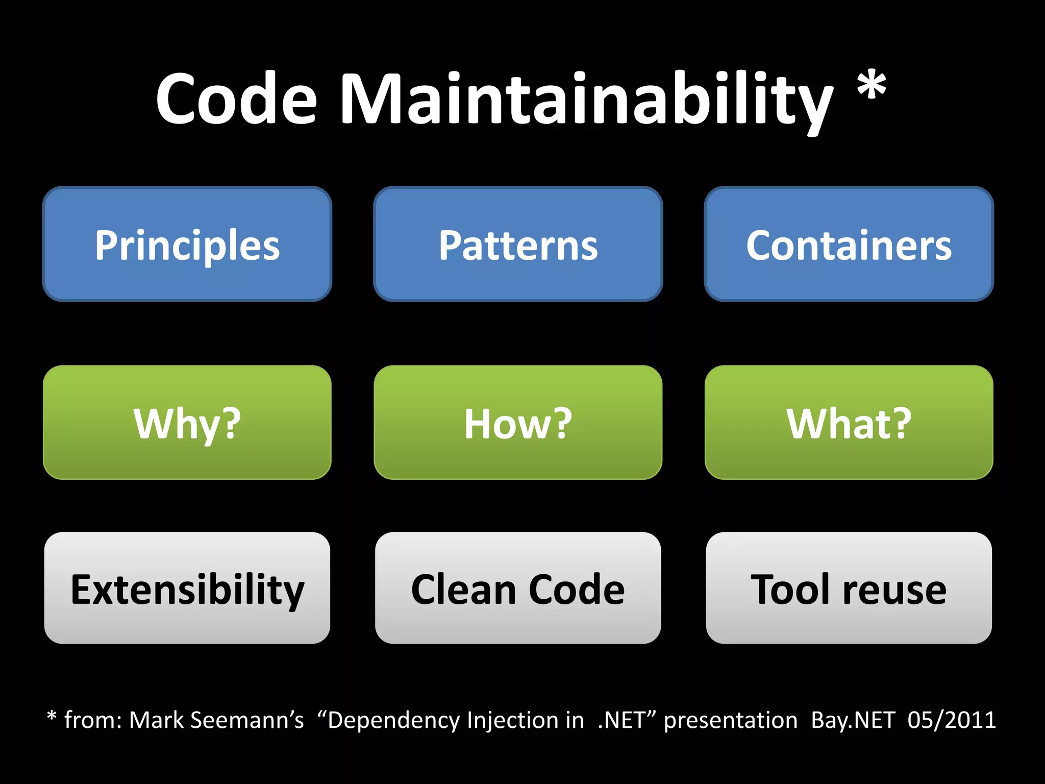 Code Maintainability *
Principles Patterns Containers
Why? How? What?
Extensibility Clean Code Tool reuse
* from: Mark Seemann’s “Dependency Injection in .NET” presentation Bay.NET 05/2011
 