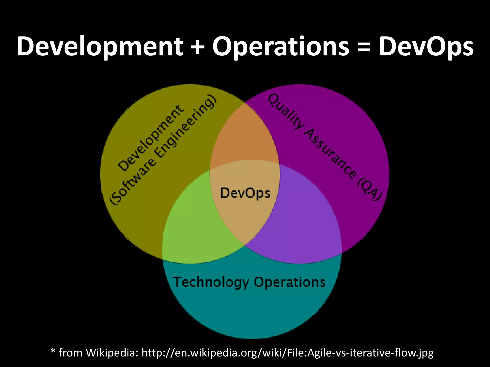 Development + Operations = DevOps * from Wikipedia: http://en.wikipedia.org/wiki/File:Agile-vs-iterative-flow.jpg 