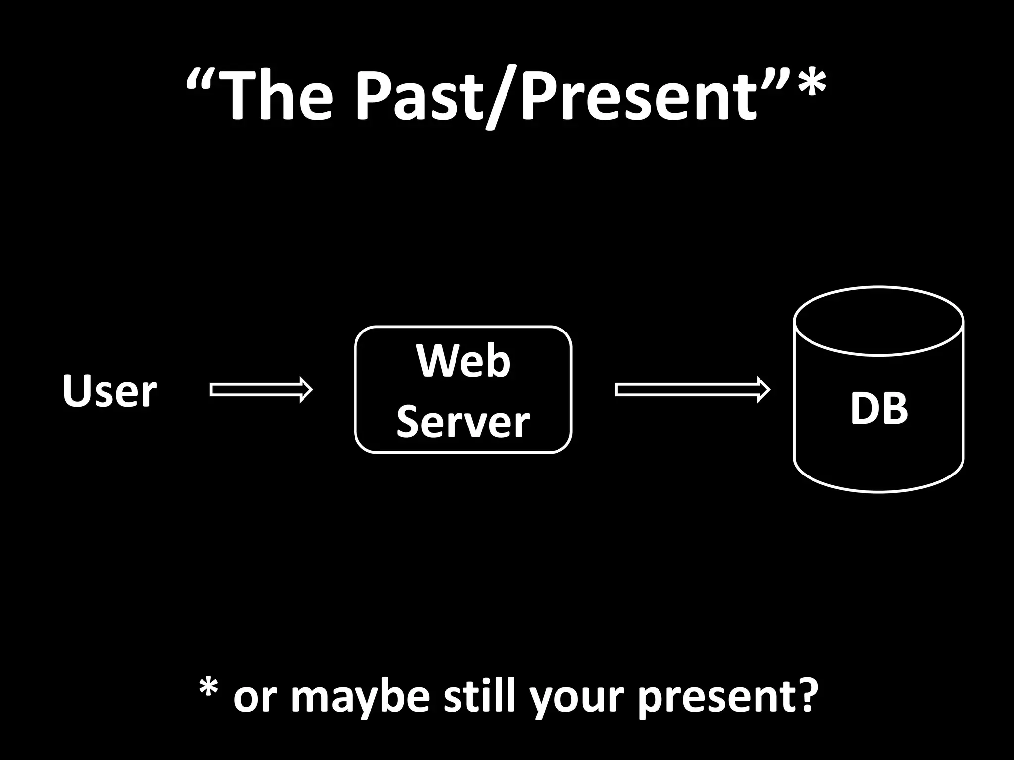 “The Past/Present”* Web Server DBUser * or maybe still your present? 